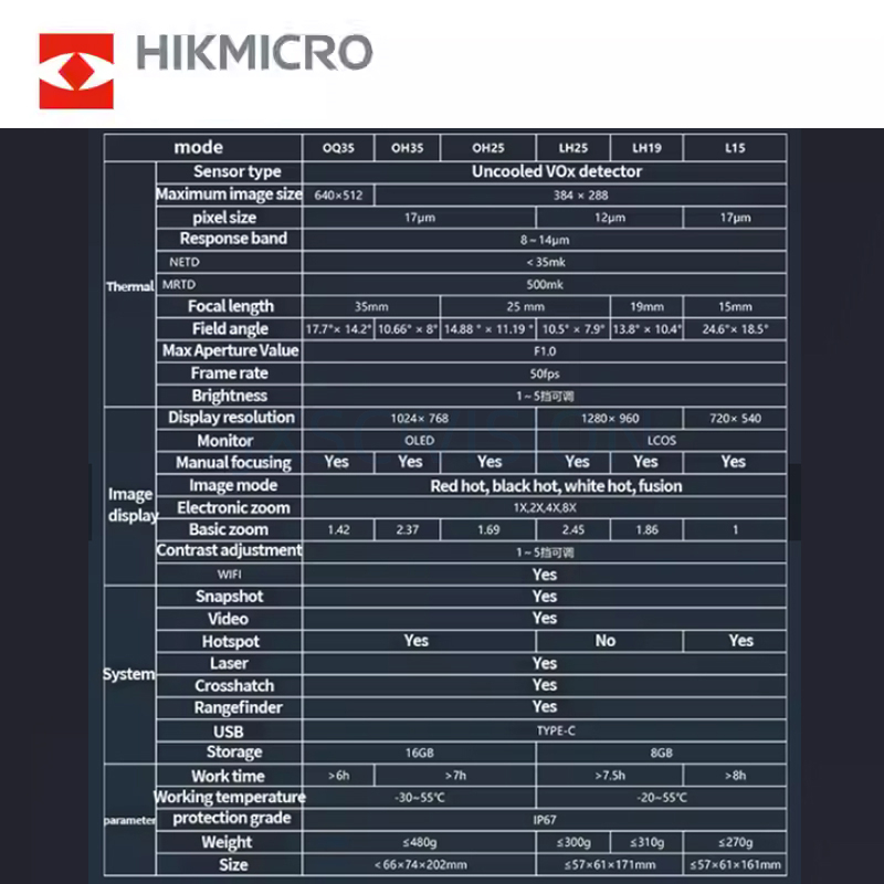 Nuevo Monocular Térmico Hik LH - Hunting Thermal Imaging Scope reseña y precio
